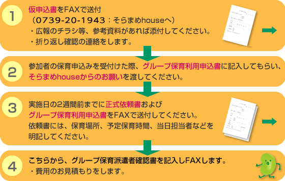 グループ保育のお申込みの流れ