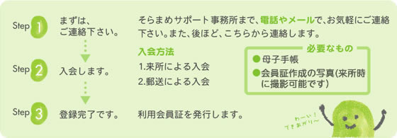 「そらまめサポート」を利用するには